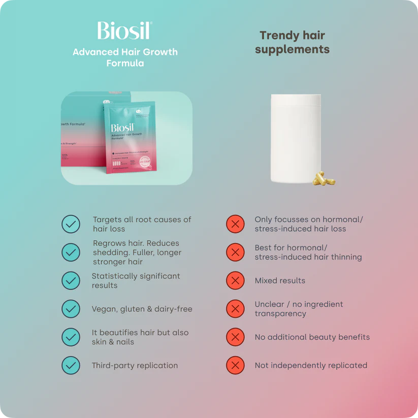 Advanced Hair Growth Formula