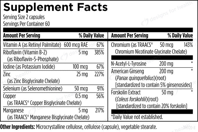 Thyroid Synergy™
