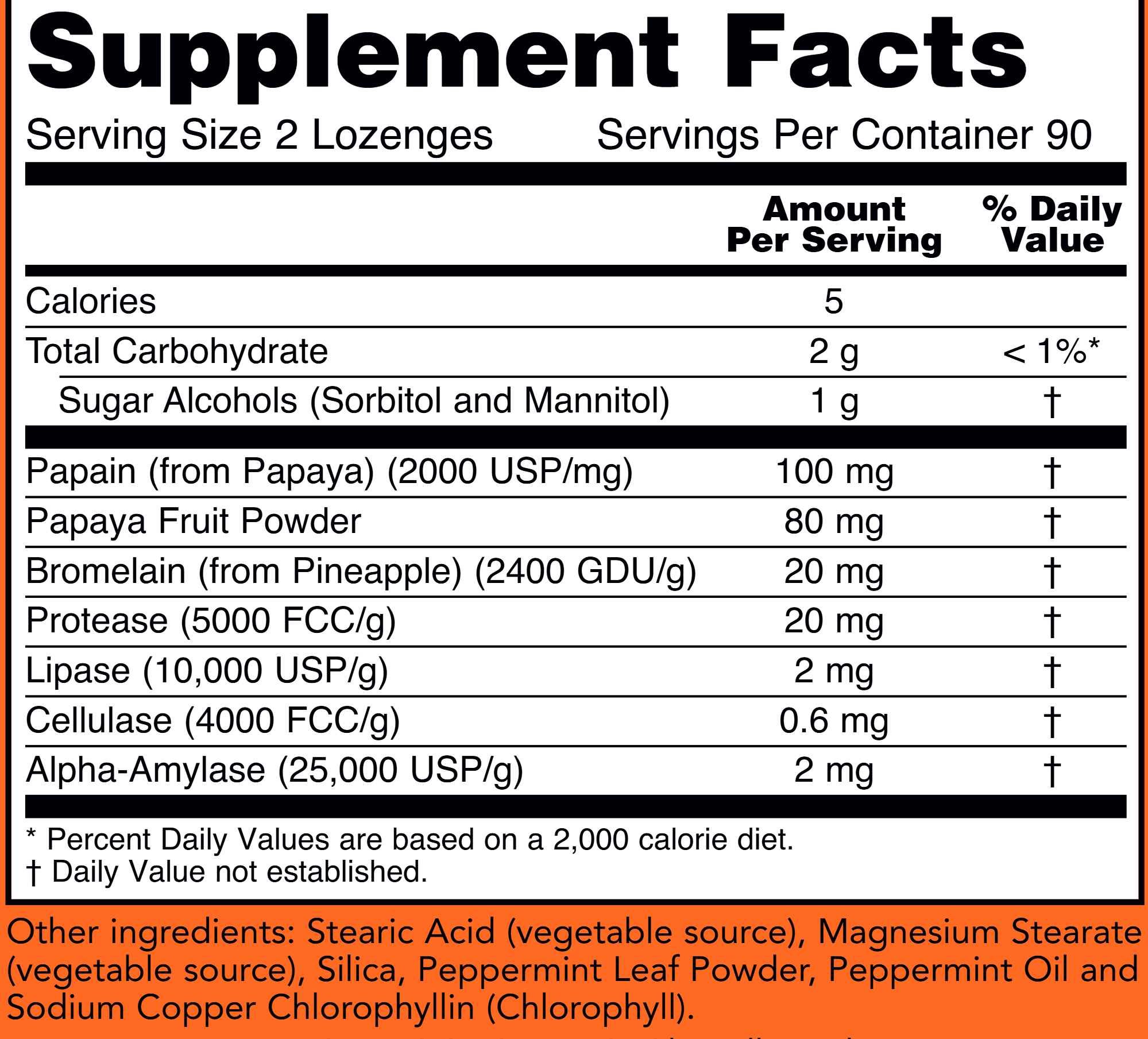 Papaya Enzymes